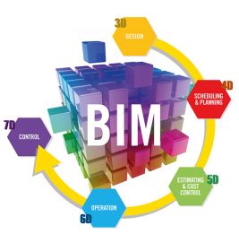 CERTIFICATE IN BIM ENGINEERING